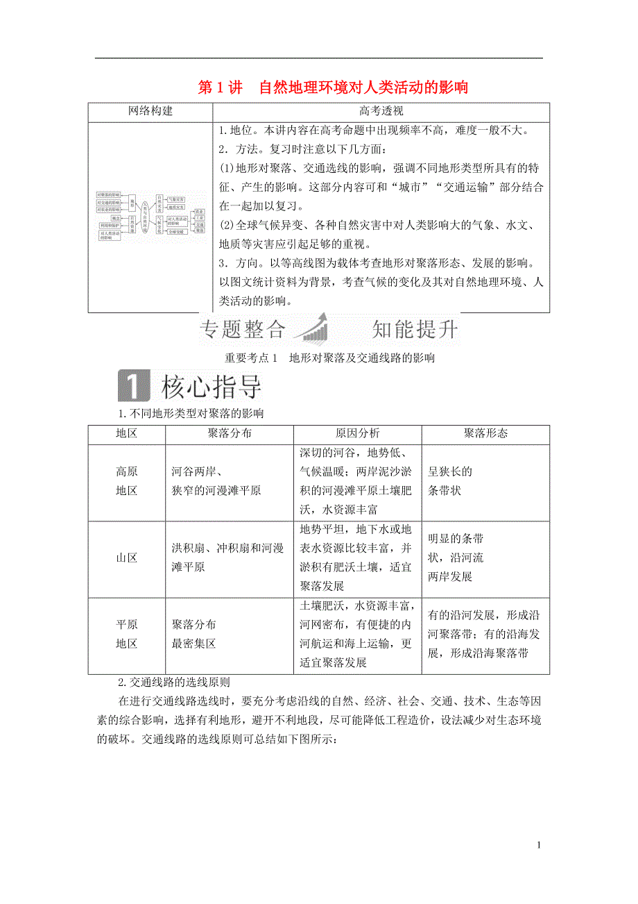 全国通用2018年高考地理二轮复习第一篇专题与热点专题三自然环境与人类活动的关系第1讲自然地理环境对人类活动的影响教学案_第1页