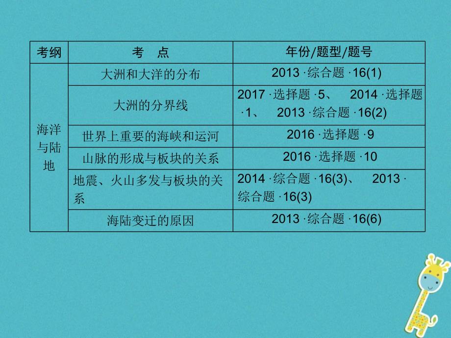 江西省2018年中考地理总复习模块2第1讲陆地与海洋课件_第2页