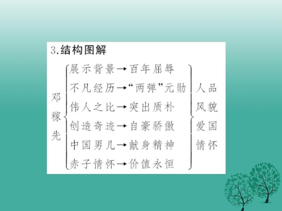 （秋季版）2018七年级语文下册 第三单元 10 邓稼先课件 语文版_第5页