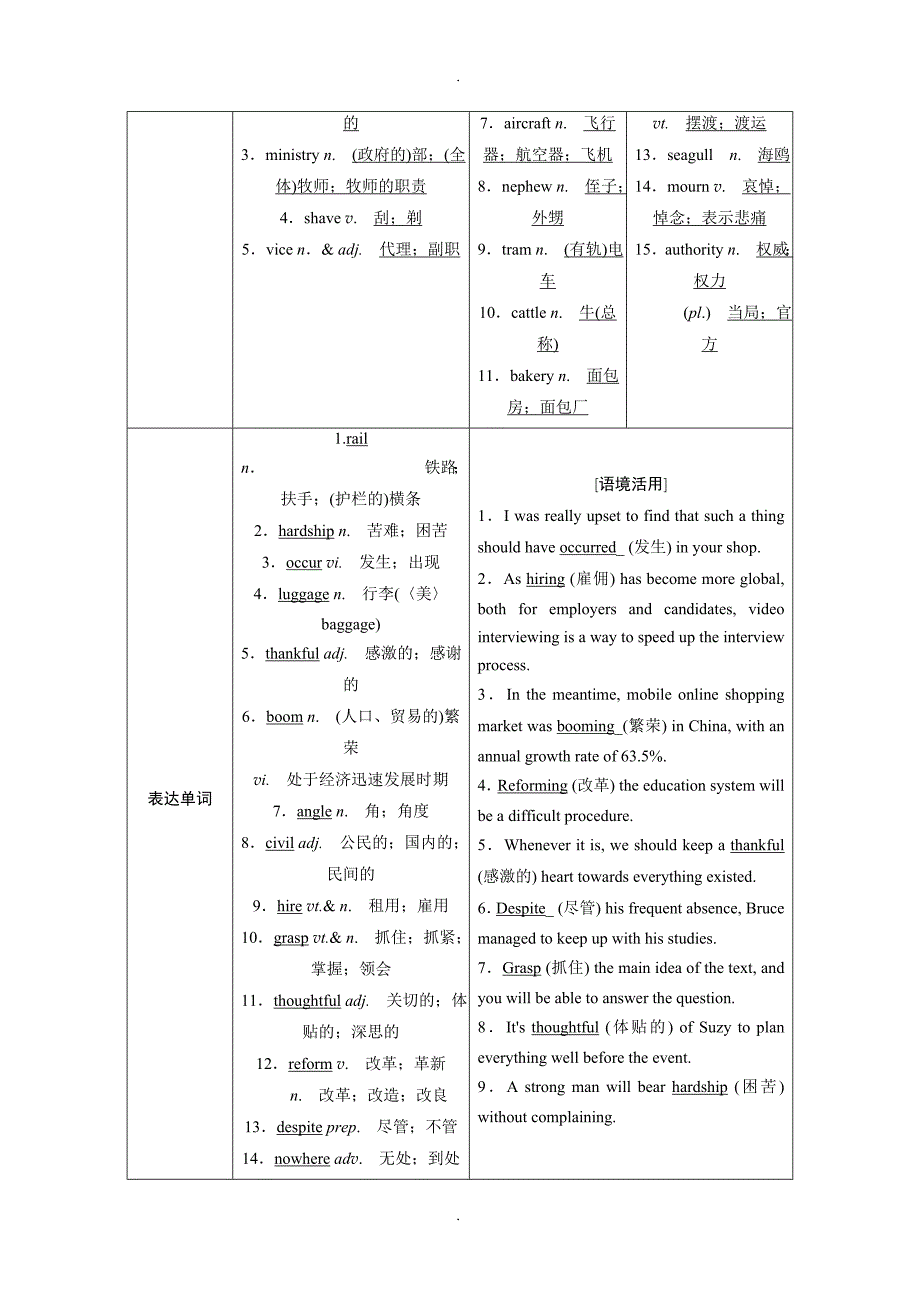 精选2019年高中新创新一轮复习英语人教版：选修八 Unit 1 A land of diversity_第4页