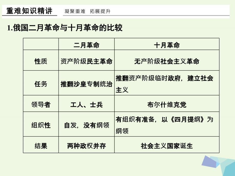 （浙江专用）2018-2019高中历史 专题归纳提升（八）课件 人民版选修1_第3页