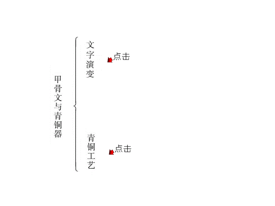 2.7.2 甲骨文与青铜器 课件 岳麓版七年级上册_第3页