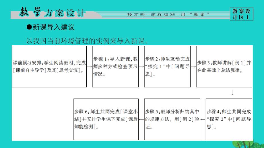 （教师用书）2018-2019版高中地理 第4单元 环境管理与全球行动 第1节 环境管理课件 鲁教版选修6_第3页