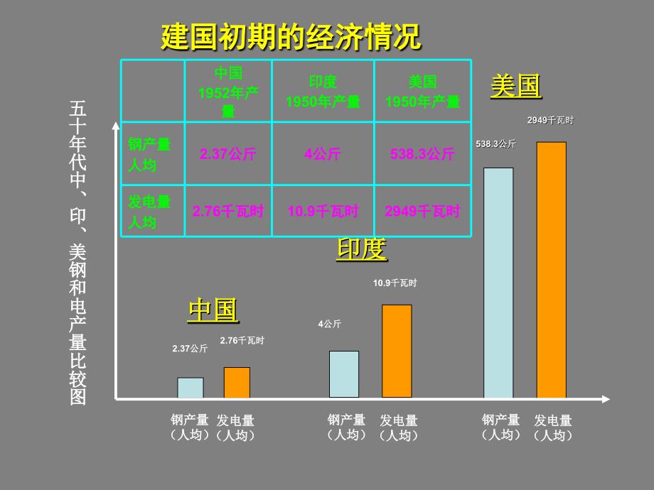 2.4 工业化的起步 课件9 新人教版八年级下册_第2页