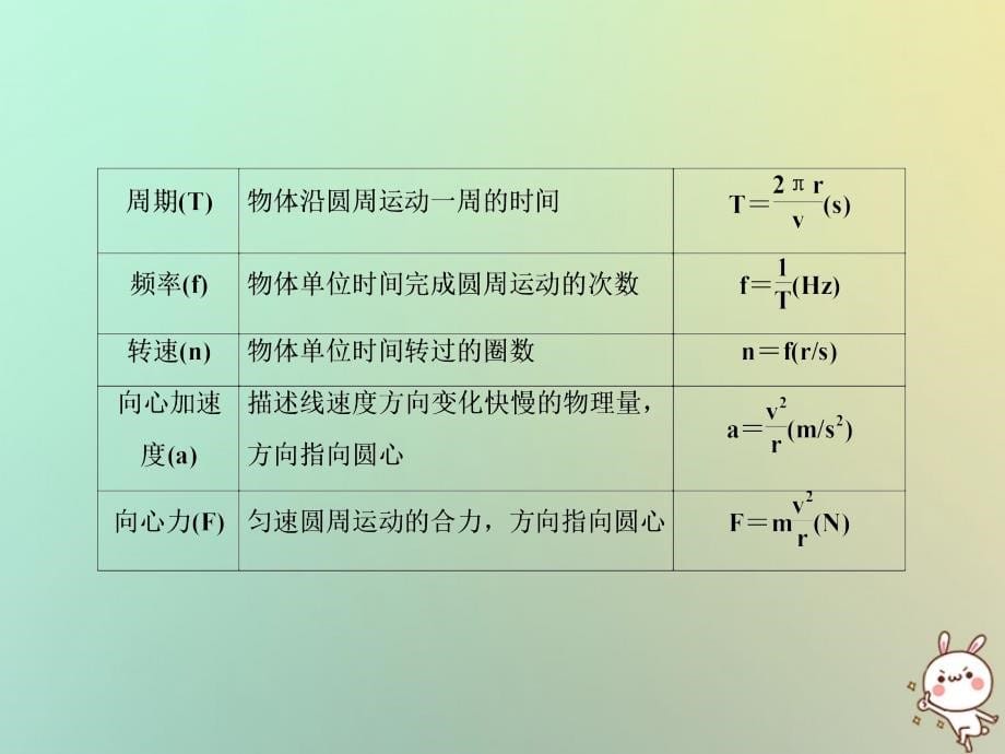 2019届高考物理一轮复习第四单元曲线运动4-3圆周运动配套课件新人教版_第5页