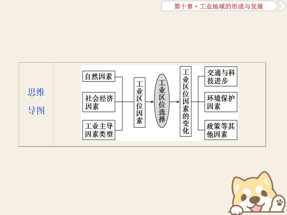 2019届高考地理总复习 第十章 工业地域的形成与发展 第23讲 工业的区位选择课件 新人教版_第4页