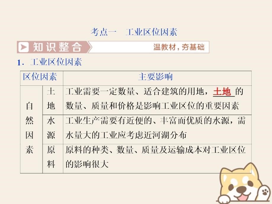 2019届高考地理总复习 第十章 工业地域的形成与发展 第23讲 工业的区位选择课件 新人教版_第5页