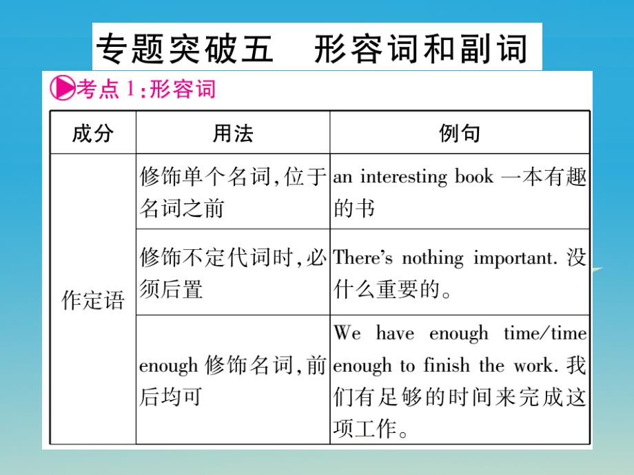 （湖北地区）2018年中考英语总复习 第二轮 中考专题突破 专题突破5 形容词和副词课件 人教新目标版_第1页