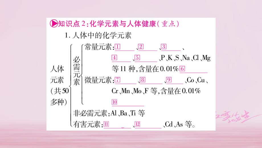 宁夏专版2018中考化学总复习第一部分教材系统复习第12单元化学与生活课件_第4页