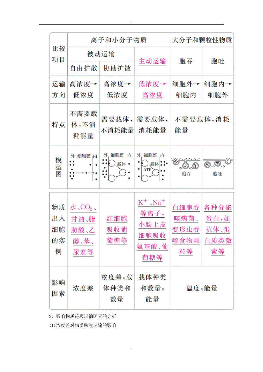 精选全国版2019年高考生物一轮复习第7讲物质跨膜运输的实例和方式培优学案_第4页