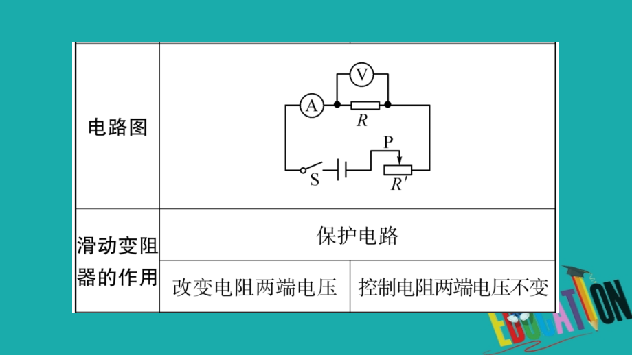 广西北部湾专版2018中考物理总复习第1篇教材系统第17讲欧姆定律课件_第3页