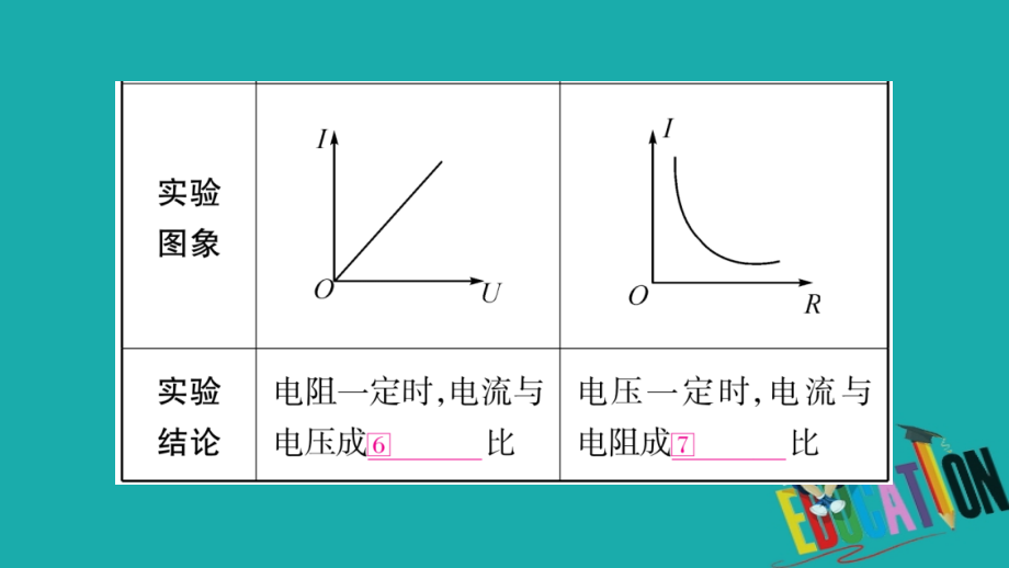 广西北部湾专版2018中考物理总复习第1篇教材系统第17讲欧姆定律课件_第4页