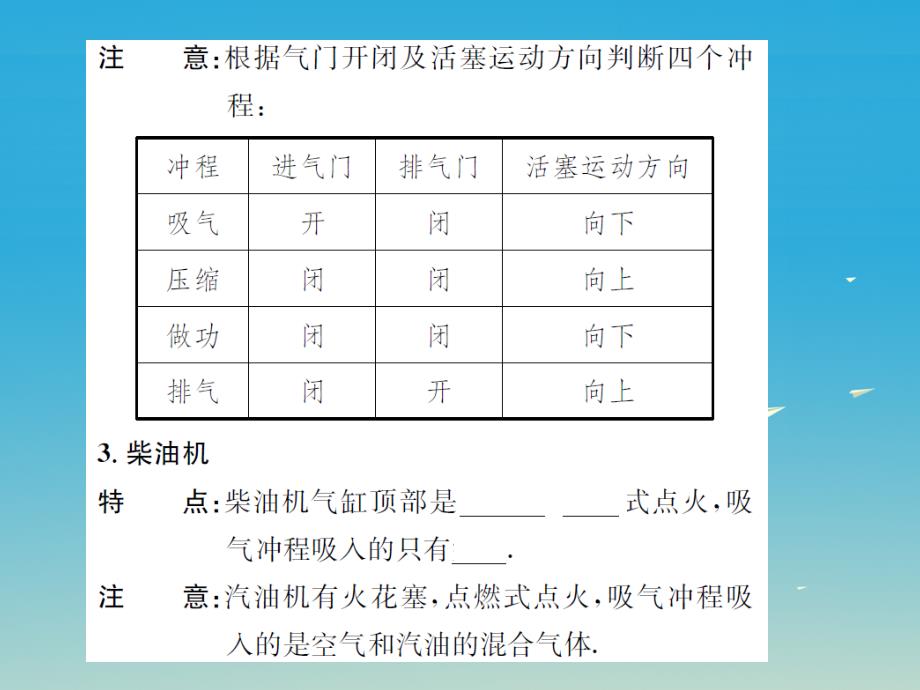 （遵义专版）2018春九年级物理全册 第十三章 内能与热机 第三节 内燃机课件 （新版）沪科版_第3页