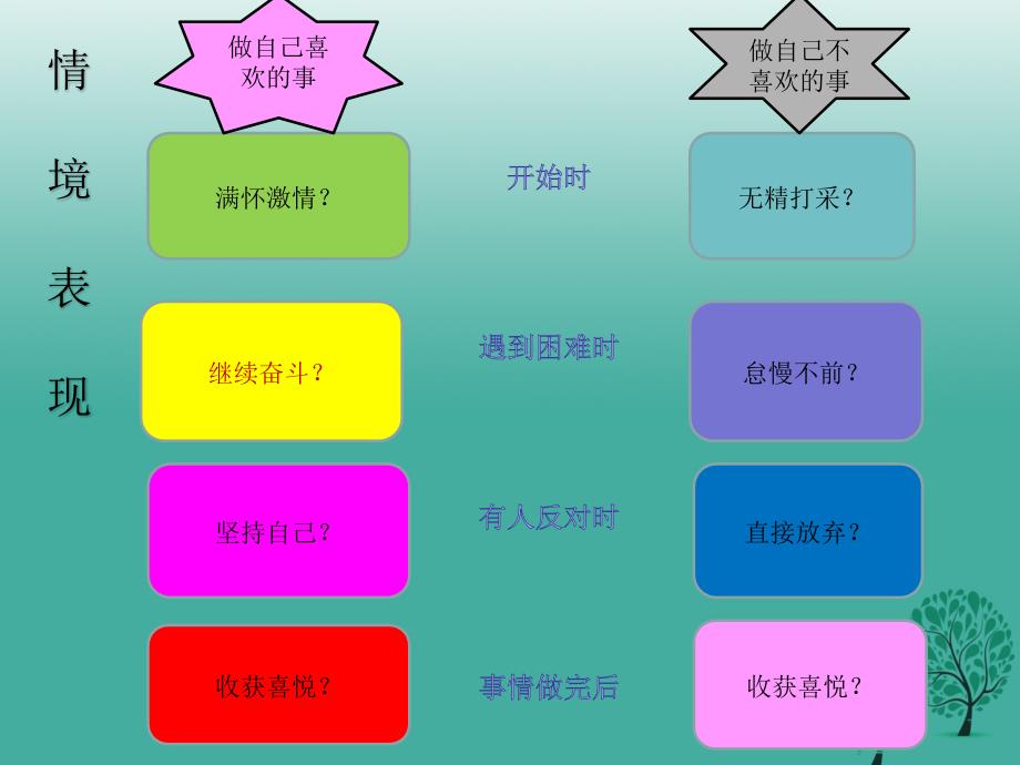 （秋季版）七年级政治上册 2.2 享受学习课件3 新人教版（道德与法治）_第3页