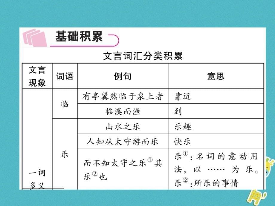 河北省2018年中考语文第1部分专题2第13篇醉翁亭记(河北2008年以单篇形式考查此篇)复习课件_第5页