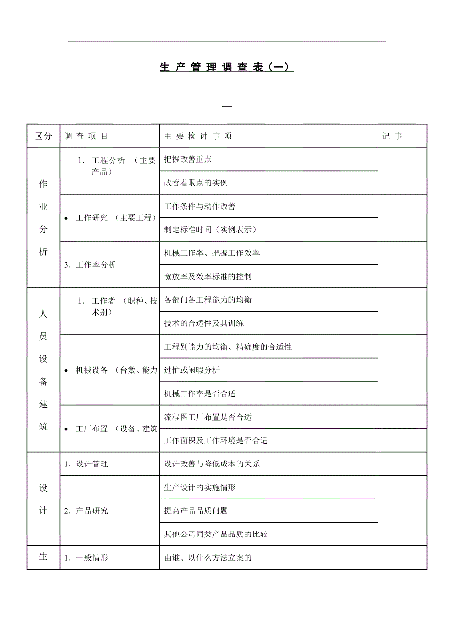 【财务表格】生产管理调查表（一）.doc_第1页