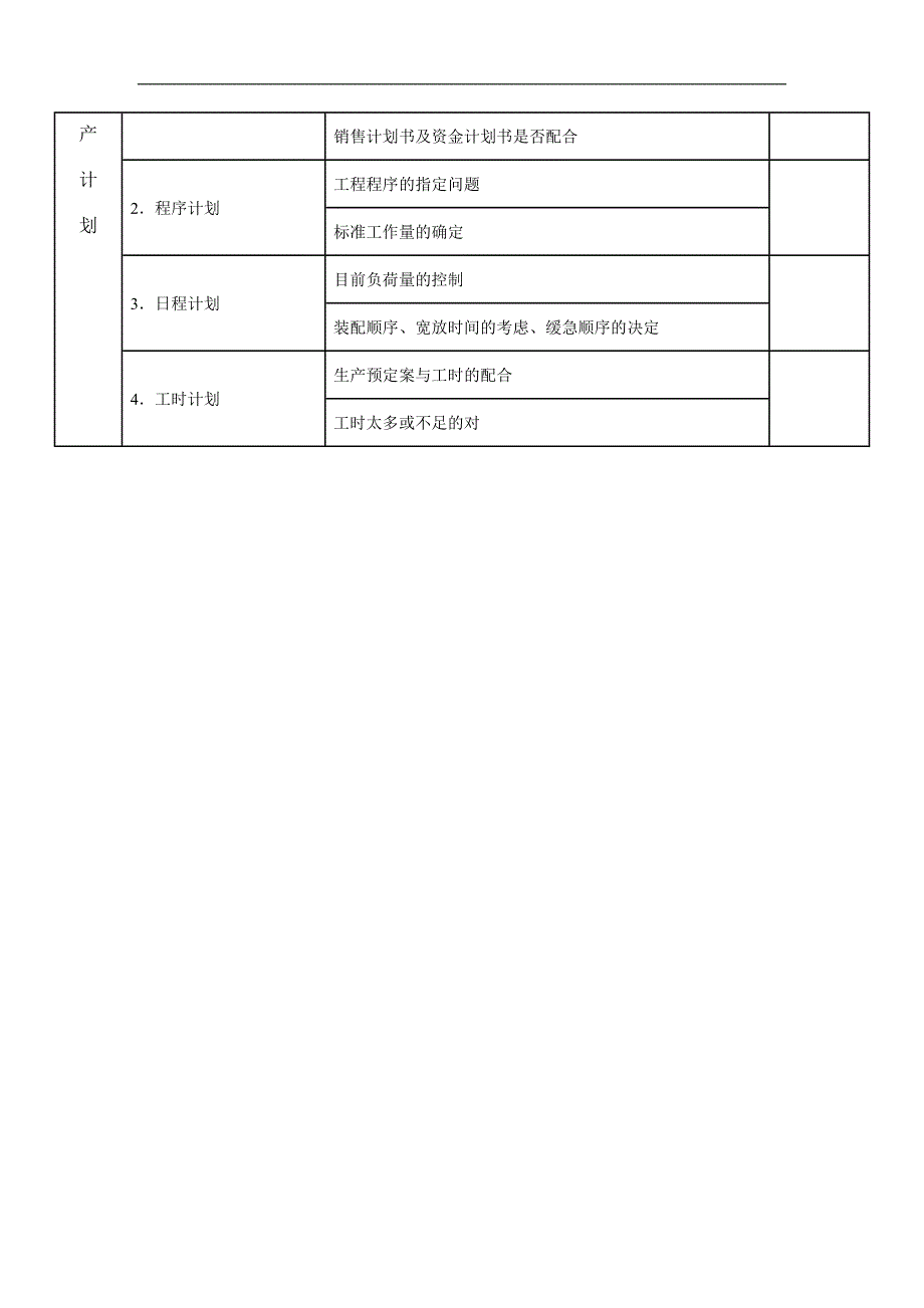 【财务表格】生产管理调查表（一）.doc_第2页