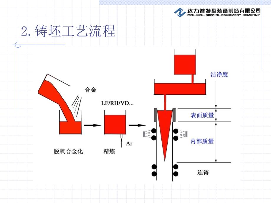 连铸坯表面裂纹形成及防止(理化中心).ppt_第4页