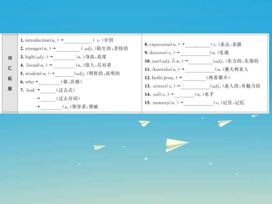 （课标版）2018中考英语复习 第一部分 分册复习 第17讲 九下 unit 5课件_第3页