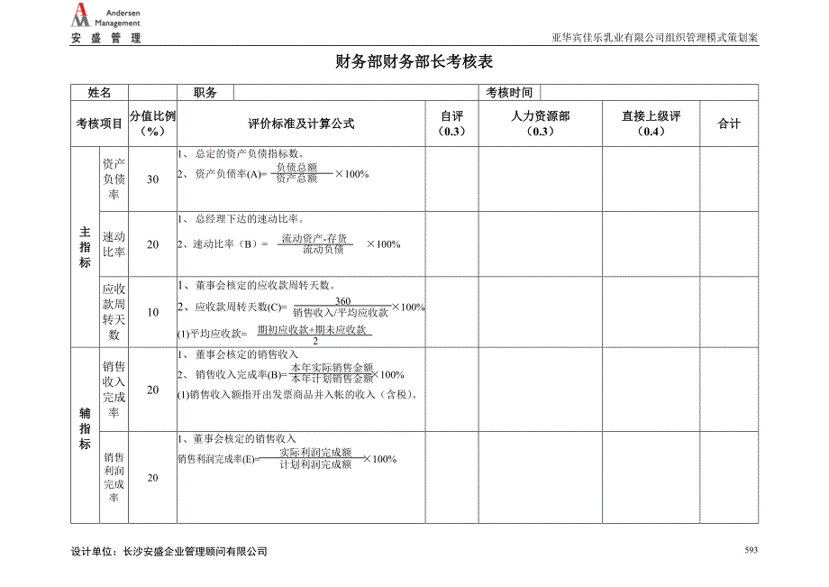 安盛—湖南亚华宾佳乐乳业公财务部考核表.doc_第1页