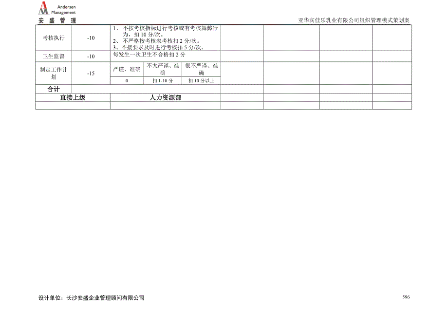 安盛—湖南亚华宾佳乐乳业公财务部考核表.doc_第4页