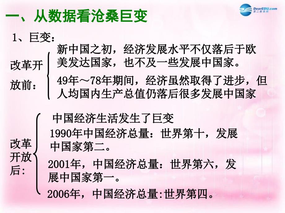 （新课标）2018-2019学年高中历史 第21课 经济腾飞与生活巨变课件2 岳麓版必修2_第2页