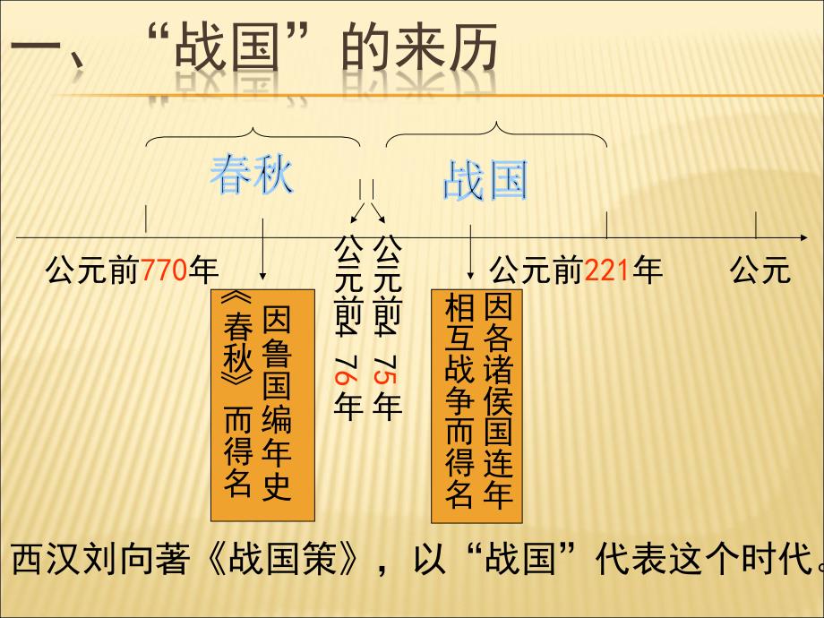 2.4.2 战国争雄 同步素材 川教版七年级上册_第2页