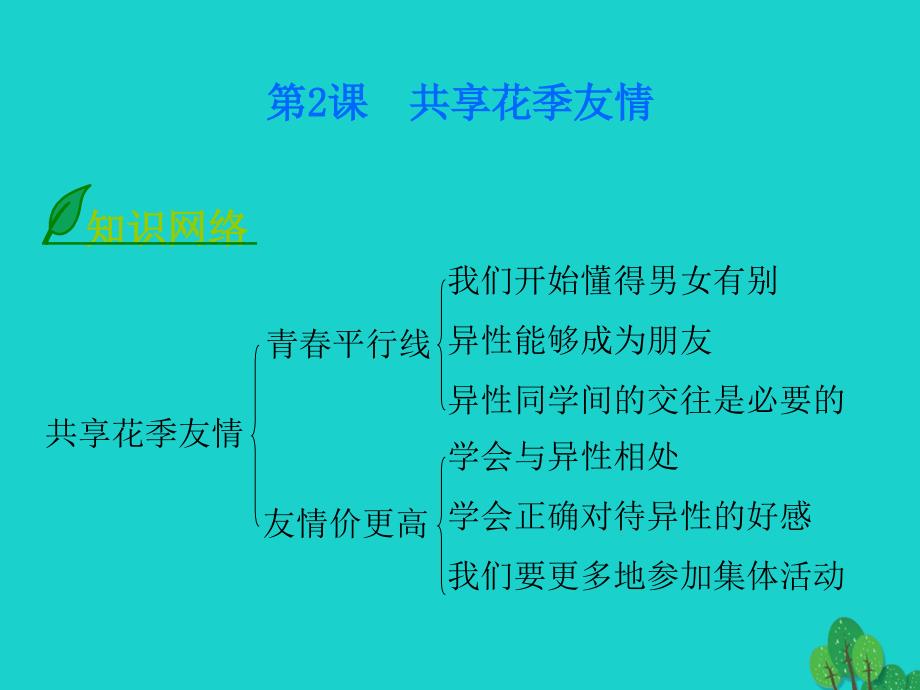 （揭阳版专版）2018年秋八年级政治上册 1.2.2 青春平行线课件 北师大版_第1页