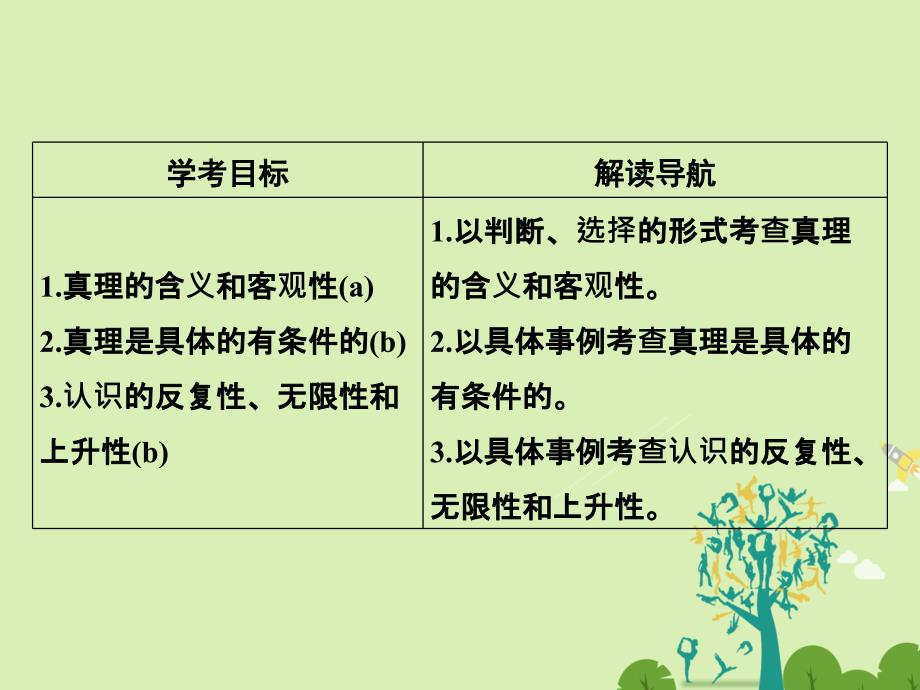 （浙江专用）2018-2019高中政治 第2单元 探索世界与追求真理 第6课 求索真理的历程（第2课时）在实践中追求和发展真理课件 新人教版必修4_第2页