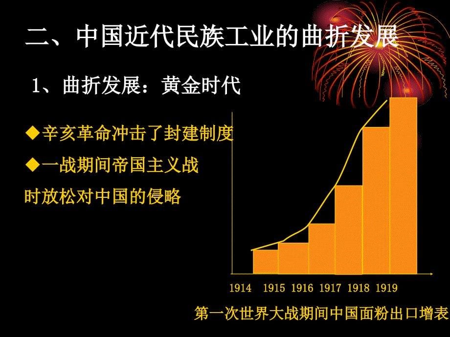 6.1 中国近代民族工业的发展 课件 7（人教版八年级上册）_第5页