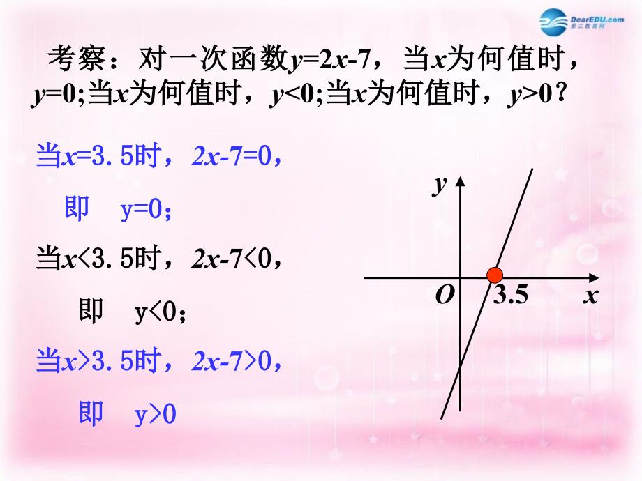 （教师参考）高中数学 3.2 一元二次不等式及其解法课件2 新人教a版必修5_第4页