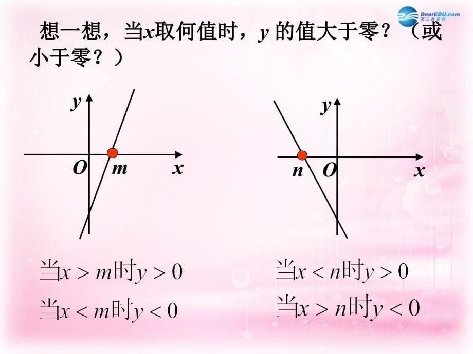 （教师参考）高中数学 3.2 一元二次不等式及其解法课件2 新人教a版必修5_第5页