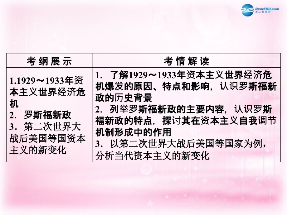 （新课标）2018高考历史一轮复习 第10单元 世界资本主义经济政策的调整课件 新人教版 _第3页