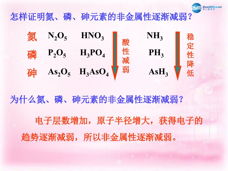 （教师参考）高中化学 1.3.2 预测同主族元素的性质课件2 苏教版必修2_第4页