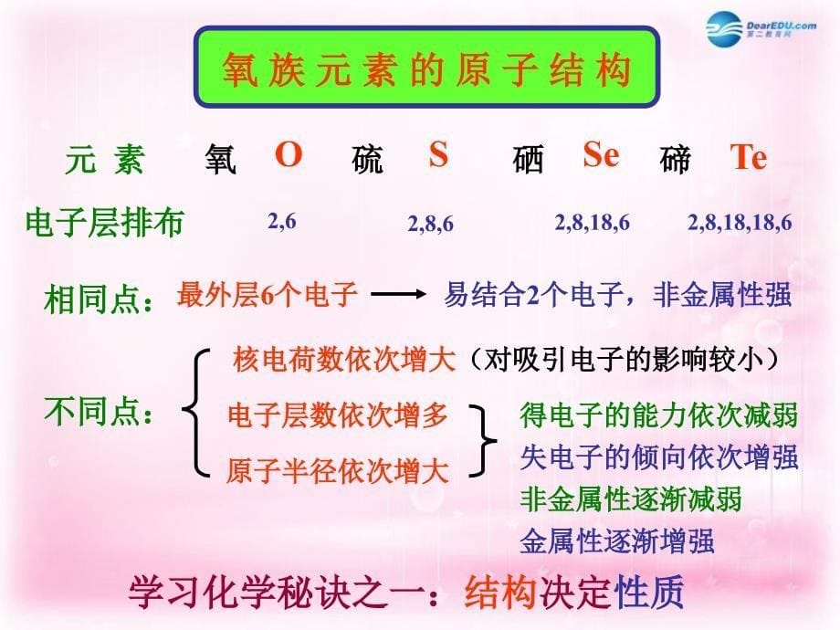 （教师参考）高中化学 1.3.2 预测同主族元素的性质课件2 苏教版必修2_第5页