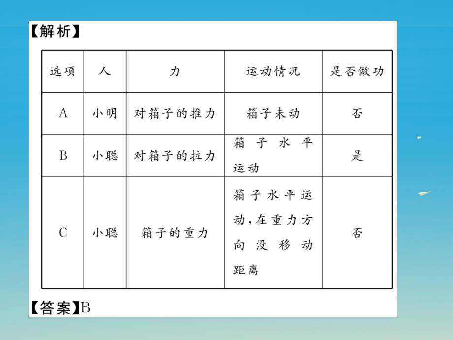 （遵义专版）2018春八年级物理全册 第10章 机械与人本章重难点突破技巧 第1课时 简单机械 功与功率习题课件 （新版）沪科版_第4页