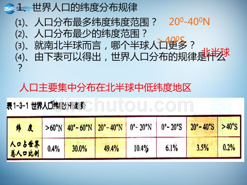 （教师参考）高中地理 1.3.1人口分布与影响人口分布的地理因素课件2 鲁教版必修2_第4页