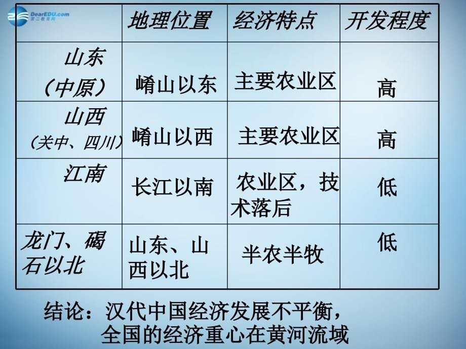 （新课标）2018-2019学年高中历史 第3课 区域经济和重心的南移课件1 岳麓版必修2_第5页