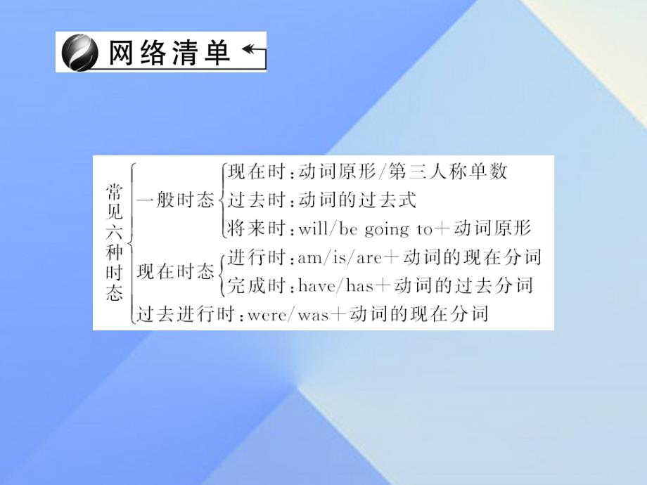 （辽宁地区）2018中考英语 第二轮 语法专题聚焦 第27讲 动词的时态课件_第2页