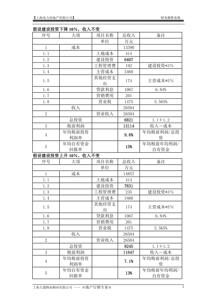 附件三财务测算表.doc_第2页