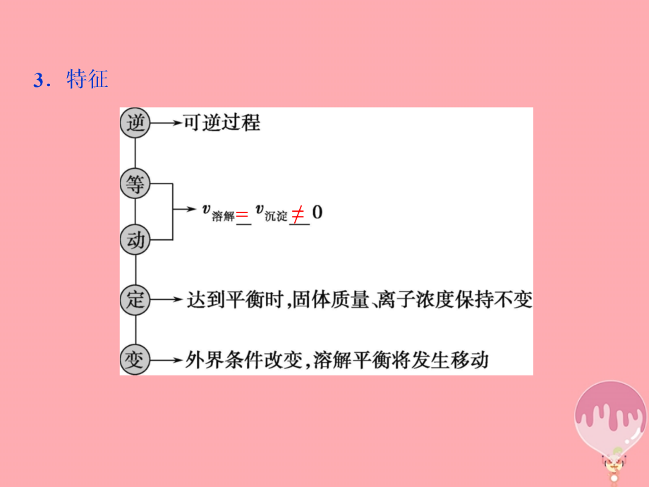 2019届高考化学总复习 专题8 水溶液中的离子平衡 第四单元 沉淀溶解平衡课件 苏教版_第4页