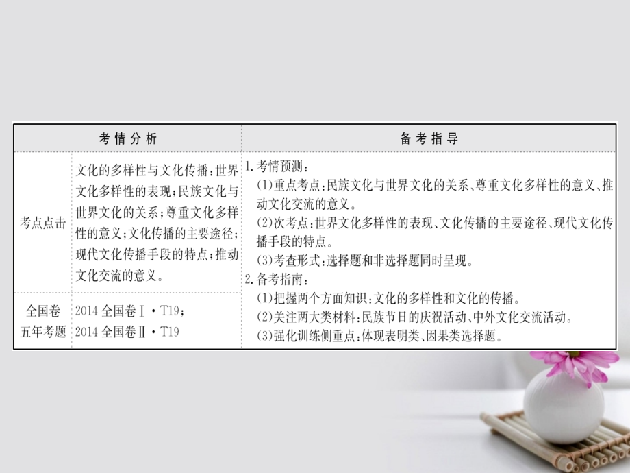 2018年高考政治一轮复习3.2.3文化的多样性与文化传播课件新人教版必修_第2页