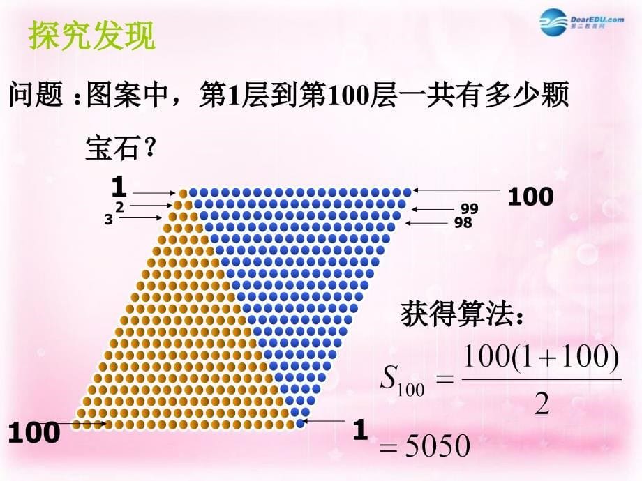 （教师参考）高中数学 2.3 等差数列的前n项和课件1 新人教a版必修5_第5页