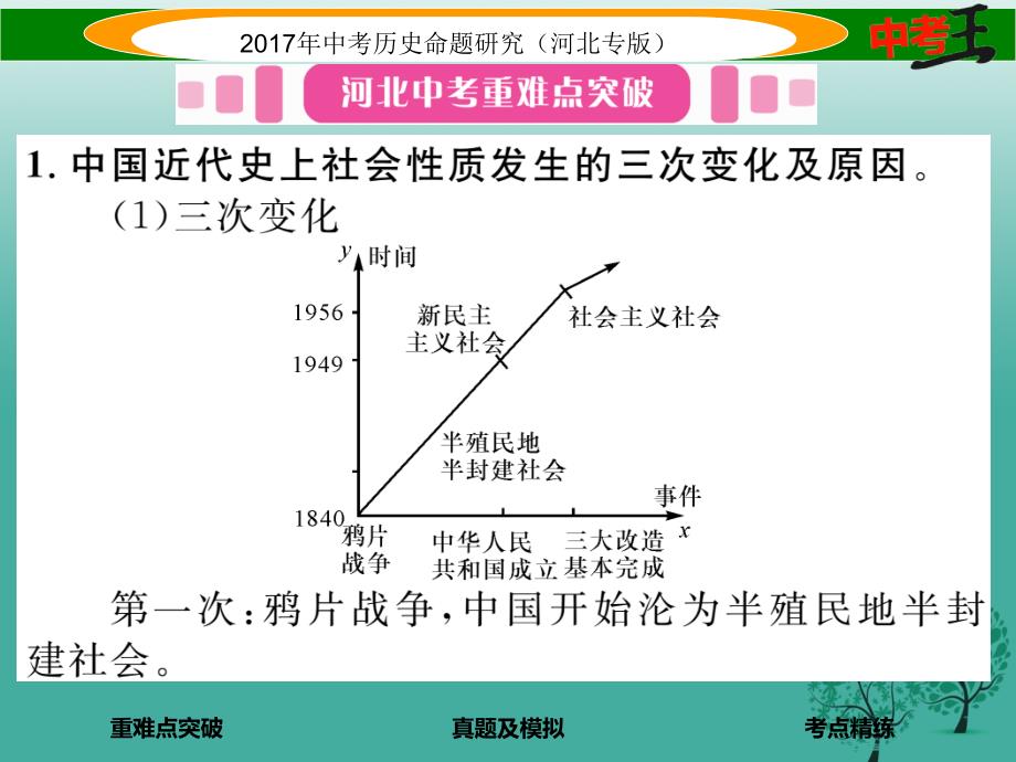 （河北专版）2018届中考历史总复习 教材知识考点速查 模块二 中国现代史 第八讲 社会主义道路的探索课件_第2页