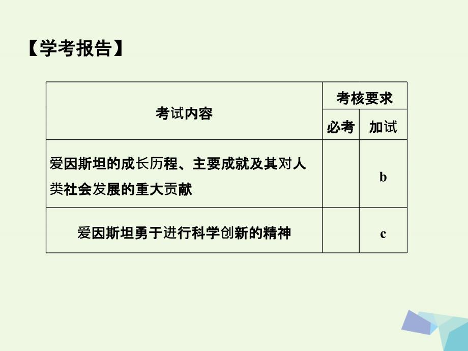 （浙江专用）2018-2019高中历史 第六单元 杰出的科学家 第3课时 20世纪的科学伟人——爱因斯坦课件 人民版选修4_第2页