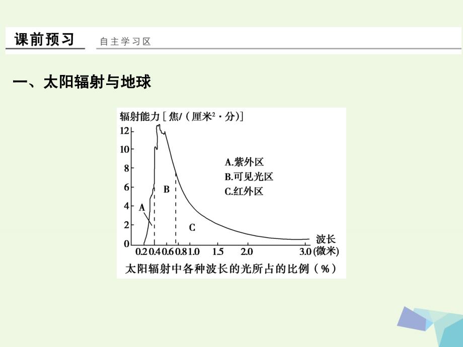 （浙江专用）2018-2019高中地理 第一章 第二节 太阳对地球的影响课件 湘教版必修1_第3页