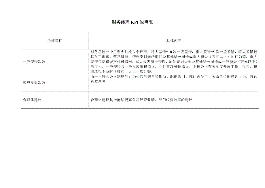 最全财务部各岗位考核表.doc_第2页