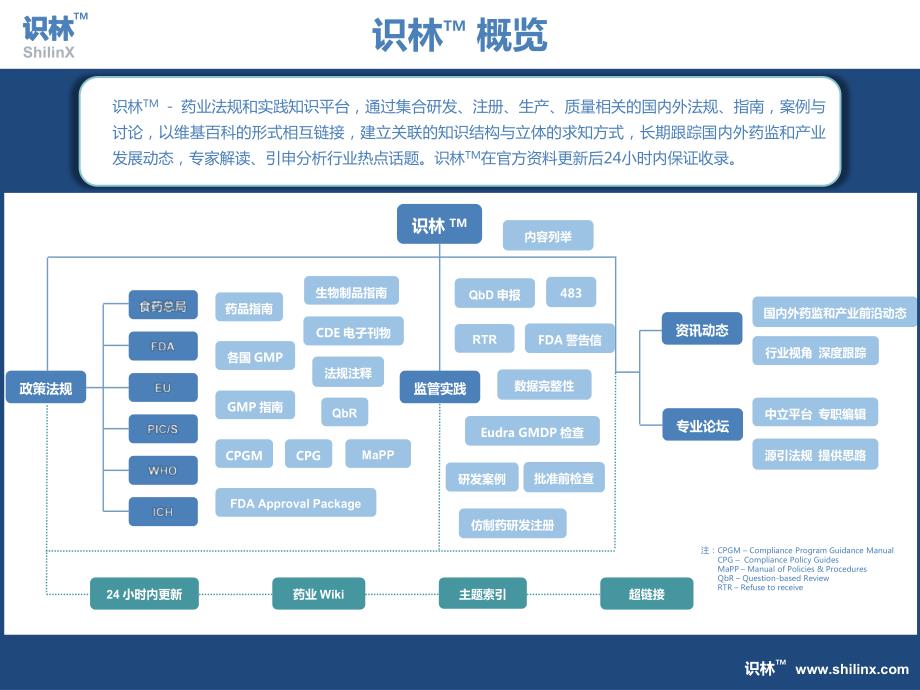 识林使用介绍-公开版_V1.pdf_第3页