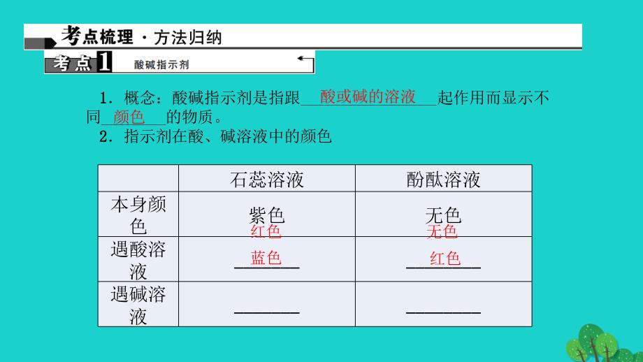 （河南地区）2018中考化学 第1篇 考点聚焦 第18讲 常见的酸和碱课件_第2页