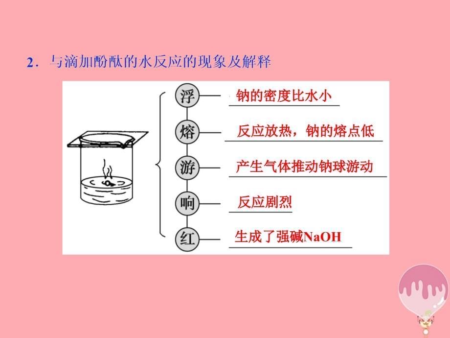 2019届高考化学总复习专题2从海水中获得的化学物质第四单元钠镁及其重要化合物课件苏教版_第5页